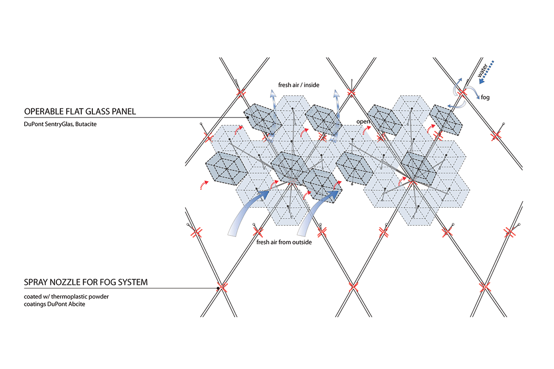 Fog Cinema proposal for Puskinsky theater façade diagram showing operable flat hexagon glass panels.