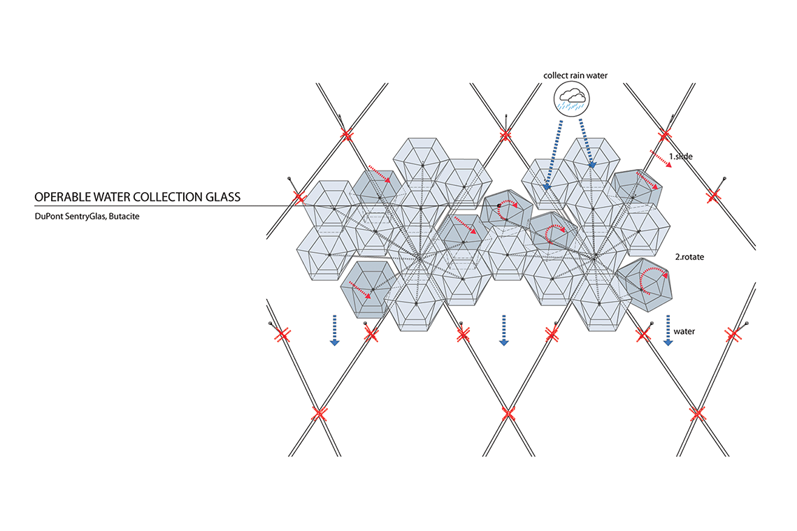Fog Cinema proposal for Puskinsky theater façade diagram showing operable hexagon water collection glass tiles.