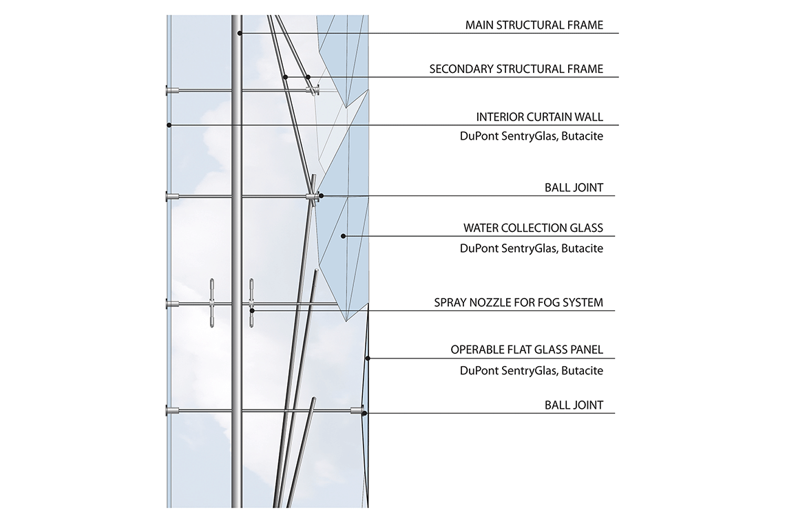 Fog Cinema proposal for Puskinsky theater façade diagram showing water collection and fog generating systems