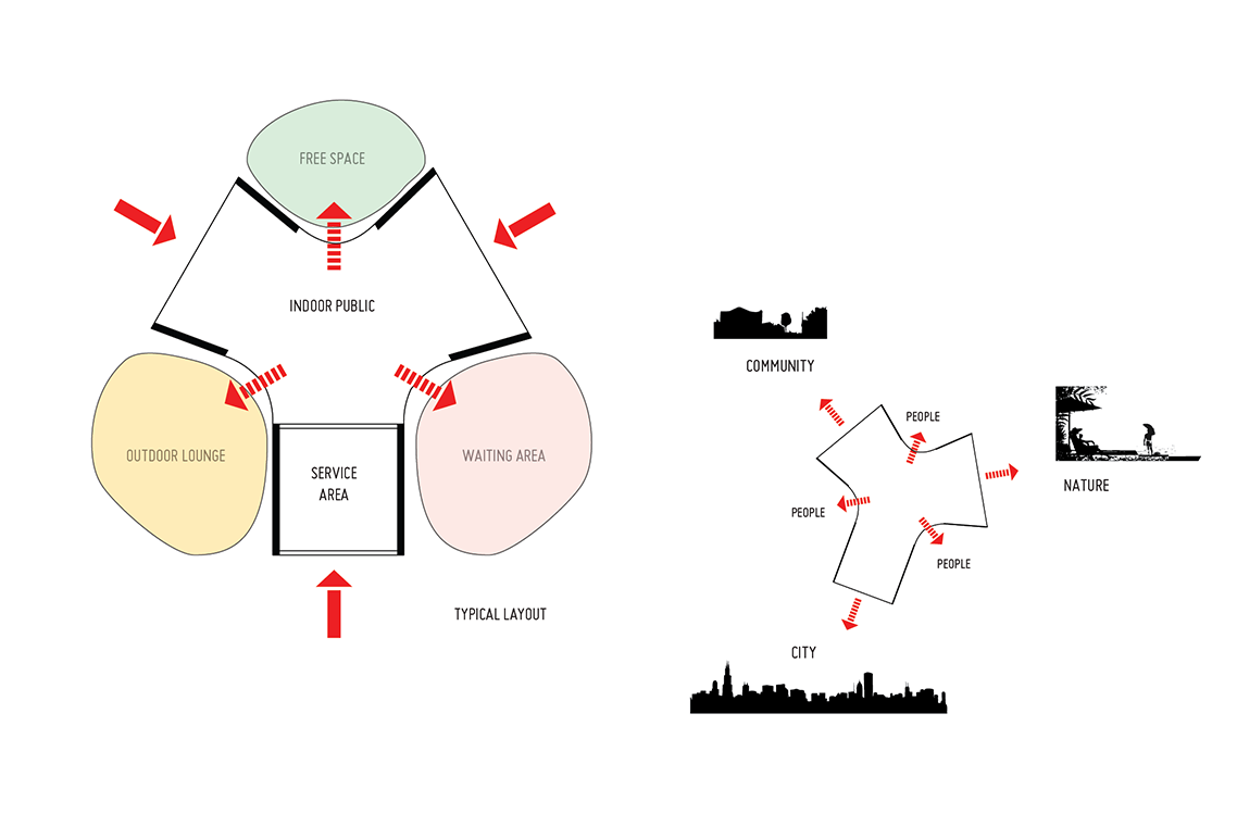 Rockin Pinata trifolium spatial configuration subdivides the space of the proposed kiosk without physically constructed walls and frames multiple views of the city and nature.