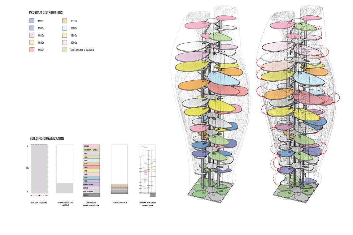 Static Shuffle fashion museum programmatic diagram, exhibitions are color coded by time era